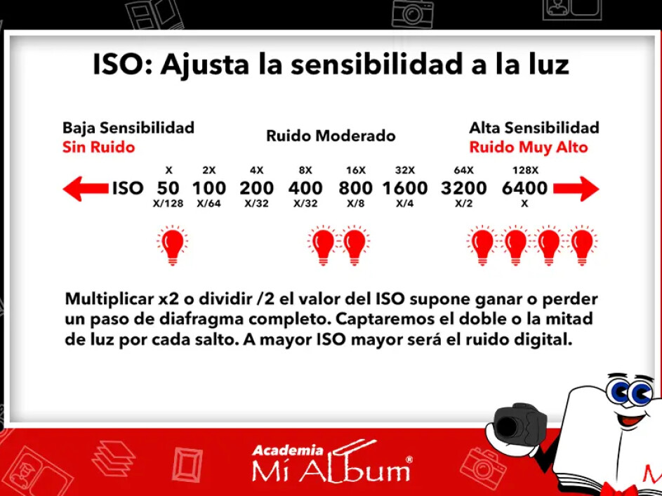 Configuración de ISO en una cámara DSLR, con ejemplos de sensibilidad para diferentes condiciones de luz.