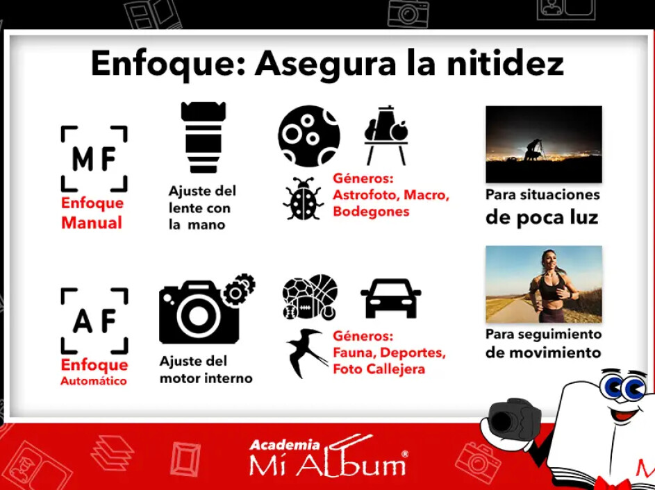 Comparación entre enfoque automático y manual en una cámara DSLR, destacando su uso en diferentes situaciones para lograr nitidez precisa.