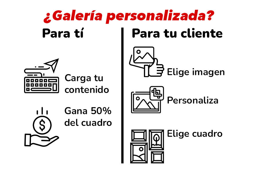 Ejemplo de una galería personalizada que muestra contenido visual organizado para compartir y generar ingresos a través de Mi Album.