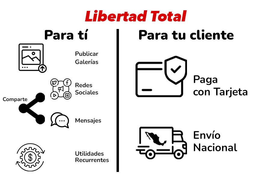 Interfaz de una galería personalizada que facilita compartir contenido visual y permite a los clientes realizar compras seguras y recibir productos personalizados a domicilio.