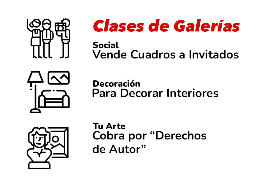 Clases de galerías personalizadas: social, decoración de interiores y arte, mostrando cómo generar ingresos con diferentes propósitos y audiencias.