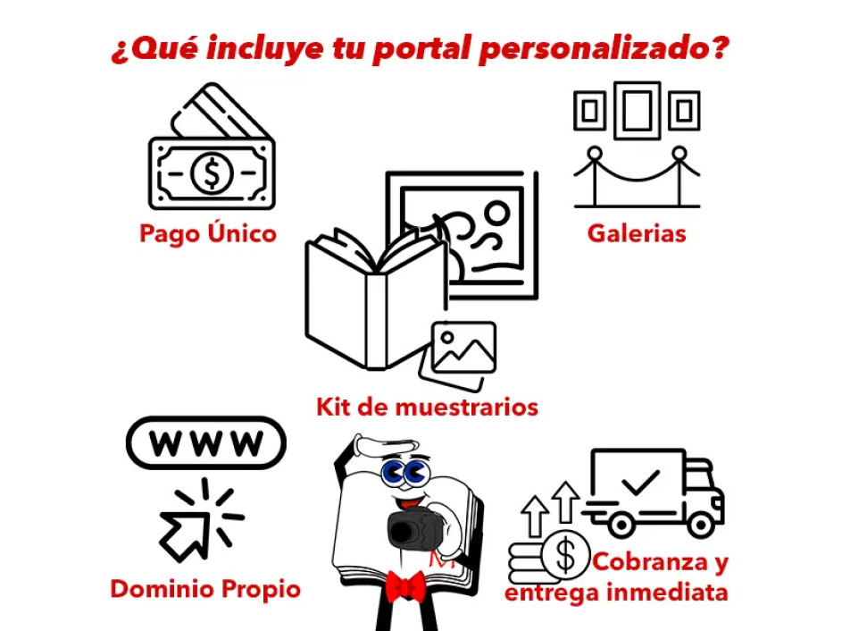 Infografía con los elementos que incluye un portal personalizado: pago único, galerías, kit de muestrarios, dominio propio, cobranza y entrega inmediata.