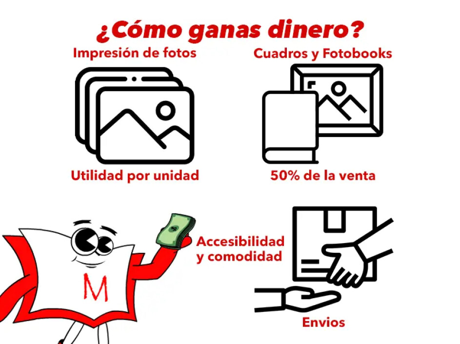 Infografía mostrando cómo ganar dinero con un portal personalizado: impresión de fotos (utilidad por unidad), cuadros y fotobooks (50% de la venta), y envíos (tarifa fija por comodidad).