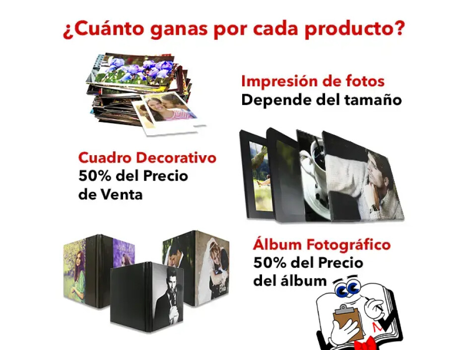 Comparación de ganancias por producto: impresiones fotográficas según tamaño, cuadros decorativos con 50% del precio de venta y álbumes fotográficos con 50% de utilidad.