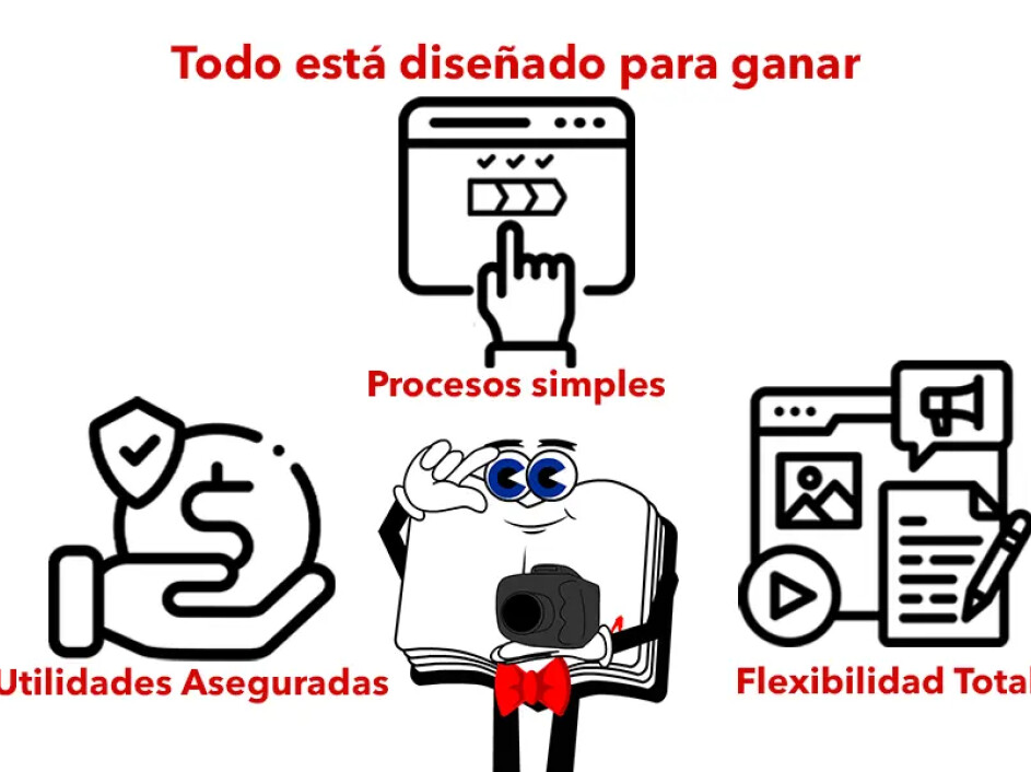 Elementos clave para maximizar ganancias: procesos simples, utilidades aseguradas y flexibilidad total en ventas.
