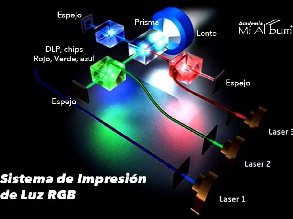 Tecnología de impresión con luz RGB usada en Mi Album para fotografías de alta calidad