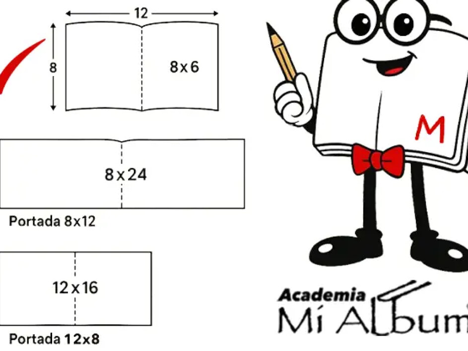 Comparativa de tamaños abiertos y cerrados en fotobooks layflat empastados, explicada de manera educativa por el Mino de Mi Album.