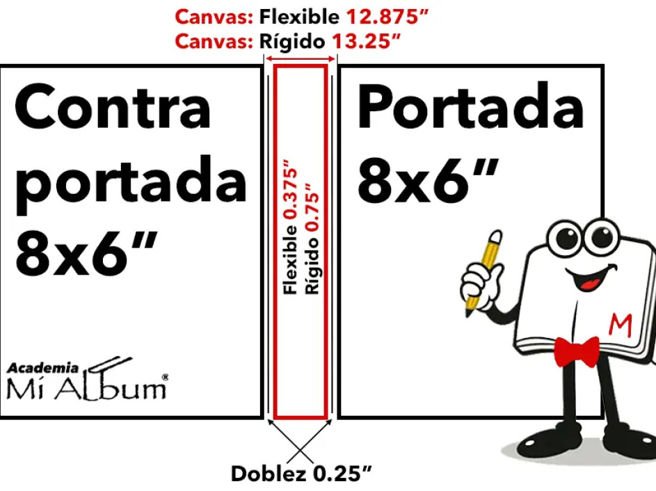 Visualización del tamaño completo del canvas para diseñar la portada de un fotobook layflat, explicado por el Mino de Mi Album.