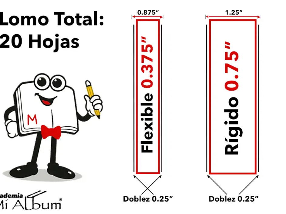 Comparativa visual del cálculo de lomo para álbum fotobook layflat, según tipo de hoja y márgenes de flexión.