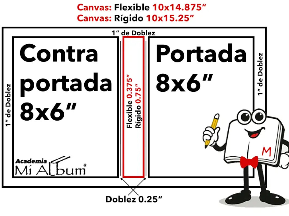 Ejemplo visual del canvas total para diseño de portada de álbum fotobook con empastado rígido, incluyendo márgenes para doblez interior.